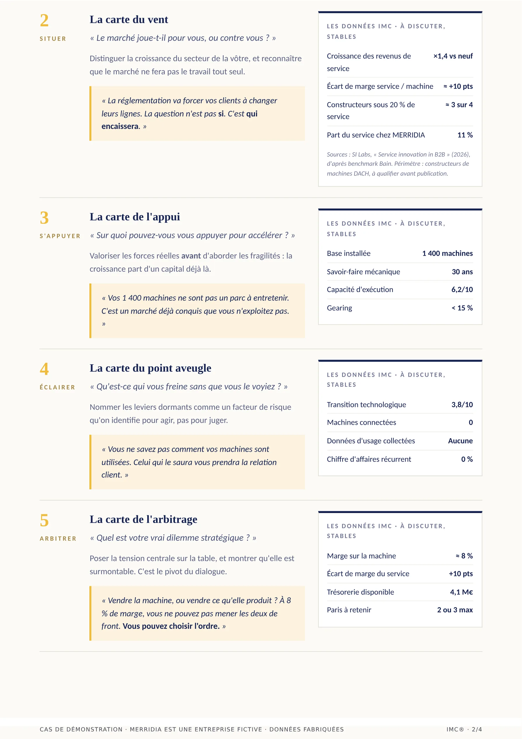 Le dialogue en huit temps — page 2 sur 4
